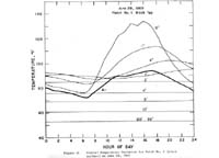 microclimate