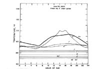 microclimate