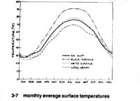 microclimate